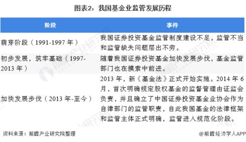 2020年中國基金管理行業(yè)市場(chǎng)現(xiàn)狀及發(fā)展趨勢(shì)分析 規(guī)范化、格局化與專業(yè)化驅(qū)動(dòng)未來