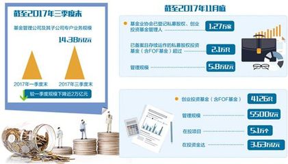 基金業(yè)新格局 “通道”收窄，投資管理回歸真功夫