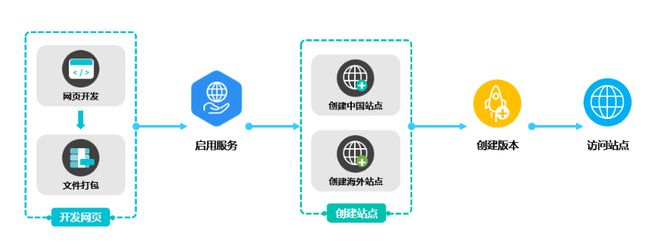 從研發(fā)到運(yùn)營,游戲開發(fā)者如何克服爆款路上的&ldquo;九九八十一難&rdquo;