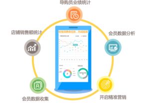 設計與定制服裝銷售管理系統(tǒng)