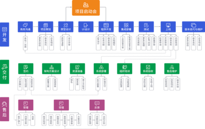 微三云高端定制服務 賦能企業(yè)數(shù)字化轉型的專業(yè)解決方案